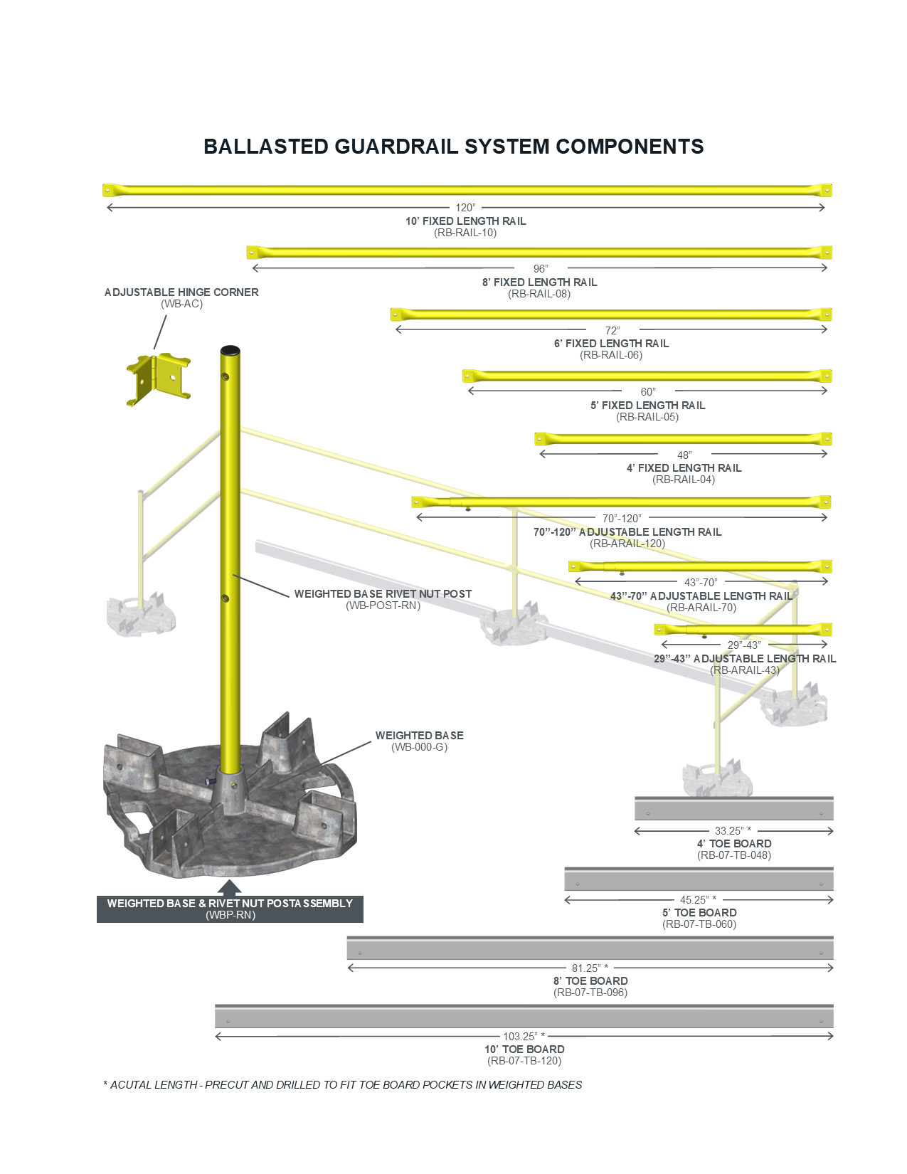 Ballasted Guardrail Systems - Temporary