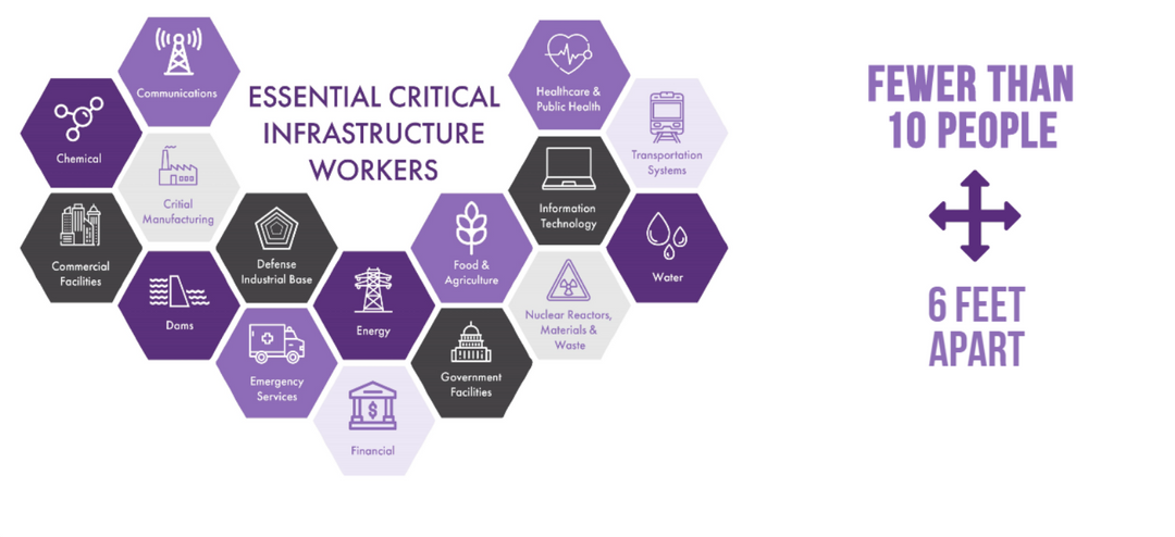 Reopening the Country Under New Workforce Conditions