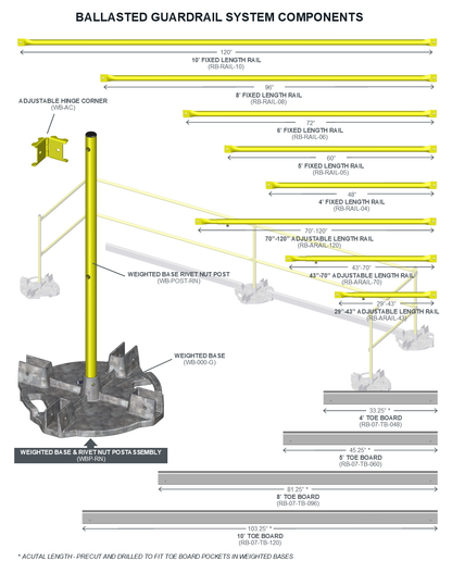 Ballasted Guardrail Systems - Temporary