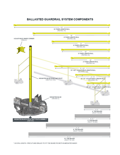 Permanent Ballasted Guardrail System