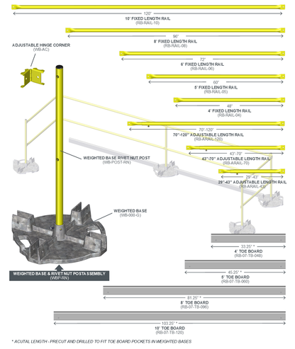 Ballasted Guardrail Systems - Temporary